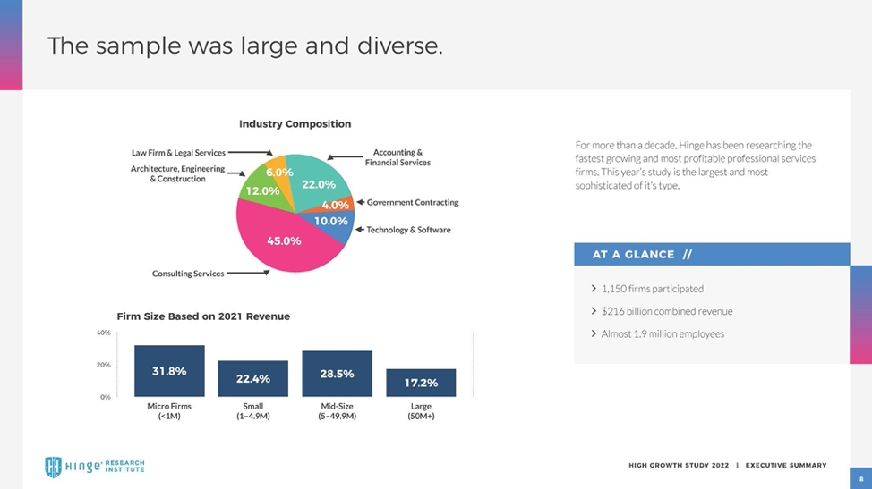 Sample Report from 2022 High Growth Study