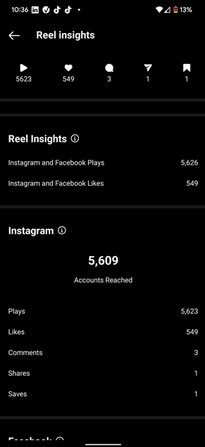 Instagram Analytics Dashboard