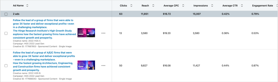 LinkedIn Ads Dashboard