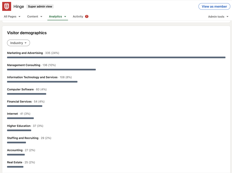 Linkedin Visitor Demographics - Analytics Report