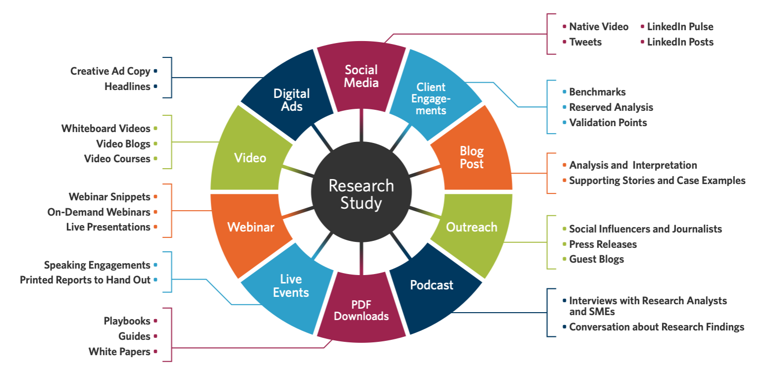 Marketing Channels that Benefit from Premium Content